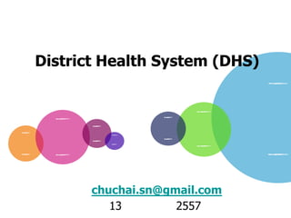District Health System (DHS)

chuchai.sn@gmail.com
13
2557

 