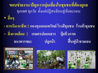 • อื่นๆ
- การเงิน/อาชีพ : กองทุนออมทรัพย์ โรงสีชุมชน ร้านค้าชุมชน
- สิ่งแวดล้อม : เกษตรปลอดสาร ปุ๋ยชีวภาพ
ธนาคารขยะ ปลูกป่า ฟื้นฟูป่าชายเลน
ขอบข่ายงาน/ปัญหา/กลุ่มเสี่ยงในชุมชนที่ต้องดูแล
ทุกเพศ ทุกวัย ตั้งแต่ปฏิสนธิจนสู่เชิงตะกอน
 