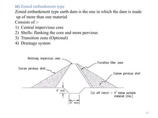Embankment Dam Shell DHS introduction to dams and hydraulic structures.pptx