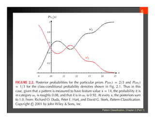 Bayesian Decision Theory and Pattern Classification Fundamentals | PDF