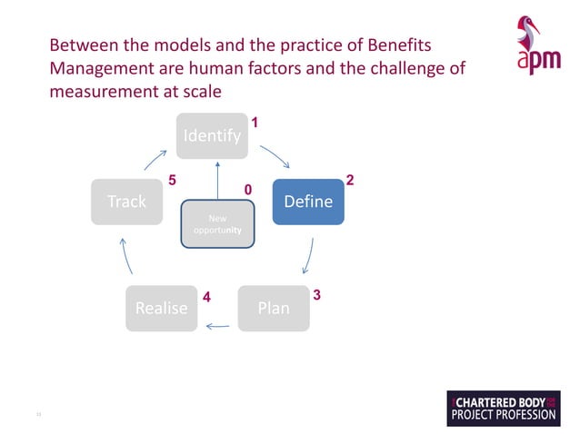 Benefits Management in Health and Care part 1: Identify and map target ...