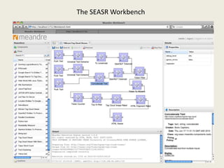 The SEASR Workbench
