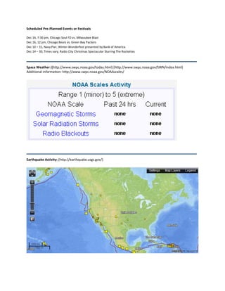 Scheduled Pre-Planned Events or Festivals

Dec 14, 7:30 pm, Chicago Soul FD vs. Milwaukee Blast
Dec 16, 12 pm, Chicago Bears vs. Green Bay Packers
Dec 10 – 31, Navy Pier, Winter Wonderfest presented by Bank of America
Dec 14 – 30, Times vary, Radio City Christmas Spectacular Starring The Rockettes



Space Weather: (http://www.swpc.noaa.gov/today.html) (http://www.swpc.noaa.gov/SWN/index.html)
Additional information: http://www.swpc.noaa.gov/NOAAscales/




Earthquake Activity: (http://earthquake.usgs.gov/)
 