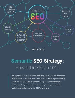 It’s high time to reap your online marketing harvest and sow the seeds
of your business success for the next year. The following SEO Strategy
Guide 2017 is not a Bible, but rather a scope of recommendations
and tactics that you should consider when planning your website
optimization and promotion for 2017 and beyond.
semantic
How
to do SEO
in 2017
Schema
Markup
Semantic
Keyword
Research
Content
Optimization
Technical
SEO
Audit
Internal
Links
Mobile
SEO
How to Do SEO in 2017
Semantic SEO Strategy:
 