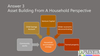 Answer 3
Asset Building From A Household Perspective
Household
accumulation
strategy
Community
works
Child Savings
Account...
