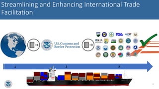 Streamlining and Enhancing International Trade
Facilitation
1 2 3
8
 
