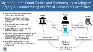Digital Counter-Fraud Tactics and Technologies to Mitigate
Forgery & Counterfeiting of Official Licenses & Certificates
• Person-ownership of verifiable
claims and certificates
• Selective disclosure of claim
information with the Person’s
consent
• Pluralism of operators and
technologies
• Support for online and off-line
presentation of claim
• Non-CRL based revocation methods
(Issuer initiated, Person initiated
and/or Multi-sig based) that
removes issuer dependency
• Very high resistance to data
deletion, modification, masking or
tampering
20
Issuer
Verifier
Person
ClaimIssue
Claim
Register Proof
of Claim Integrity & Provenance
Present Claim >
< Verify Ownership
Validate Claim
Integrity & Provenance
Blockchain
Registry
 