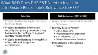 What R&D Does DHS S&T Need to Invest in…
… to Ensure Blockchain’s Relevance to HSE?
Priorities
• Projects to develop digital currency
forensics tools
• Projects to design information
security and privacy concepts using
blockchain technology to support
identity management
• Projects to understand immutability
of records and integration
architectures
R&D Performers (2015-2016)
• Anonymous Networks & Currencies
• Ciphertrace
• Identity & Data Privacy
• Digital Bazaar, Inc
• Respect Network Corporation
• Narf Industries, LLC
• Celerity Government Solutions
• Immutability & Integration
• Factom
6
 
