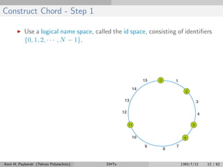 Construct Chord - Step 1
Use a logical name space, called the id space, consisting of identiﬁers
{0, 1, 2, · · · , N − 1}.
Amir H. Payberah (Tehran Polytechnic) DHTs 1393/7/12 12 / 62
 