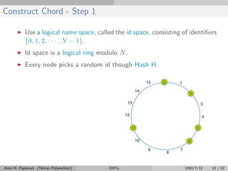 Construct Chord - Step 1
Use a logical name space, called the id space, consisting of identiﬁers
{0, 1, 2, · · · , N − 1}.
Id space is a logical ring modulo N.
Every node picks a random id though Hash H.
Amir H. Payberah (Tehran Polytechnic) DHTs 1393/7/12 12 / 62
 
