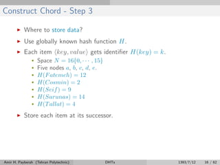 Construct Chord - Step 3
Where to store data?
Use globally known hash function H.
Each item key, value gets identiﬁer H(key) = k.
• Space N = 16{0, · · · , 15}
• Five nodes a, b, c, d, e.
• H(Fatemeh) = 12
• H(Cosmin) = 2
• H(Seif) = 9
• H(Sarunas) = 14
• H(Tallat) = 4
Store each item at its successor.
Amir H. Payberah (Tehran Polytechnic) DHTs 1393/7/12 16 / 62
 