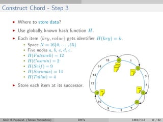 Construct Chord - Step 3
Where to store data?
Use globally known hash function H.
Each item key, value gets identiﬁer H(key) = k.
• Space N = 16{0, · · · , 15}
• Five nodes a, b, c, d, e.
• H(Fatemeh) = 12
• H(Cosmin) = 2
• H(Seif) = 9
• H(Sarunas) = 14
• H(Tallat) = 4
Store each item at its successor.
Amir H. Payberah (Tehran Polytechnic) DHTs 1393/7/12 17 / 62
 