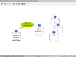 What is the Problem?
Amir H. Payberah (Tehran Polytechnic) DHTs 1393/7/12 3 / 62
 