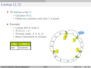 Lookup (1/2)
To lookup a key k:
• Calculate H(k).
• Follow succ pointers until item k is found.
Example:
• Lookup Seif at node 2.
• H(Seif) = 9
• Traverse nodes: 2, 5, 6, 11
• Return Stockholm to initiator
Amir H. Payberah (Tehran Polytechnic) DHTs 1393/7/12 19 / 62
 