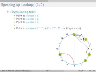 Speeding up Lookups (1/2)
Finger/routing table:
• Point to succ(n + 1)
• Point to succ(n + 2)
• Point to succ(n + 4)
• ...
• Point to succ(n + 2M−1
) (N = 2M
, N: the id space size)
Amir H. Payberah (Tehran Polytechnic) DHTs 1393/7/12 24 / 62
 