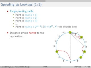Speeding up Lookups (1/2)
Finger/routing table:
• Point to succ(n + 1)
• Point to succ(n + 2)
• Point to succ(n + 4)
• ...
• Point to succ(n + 2M−1
) (N = 2M
, N: the id space size)
Distance always halved to the
destination.
Amir H. Payberah (Tehran Polytechnic) DHTs 1393/7/12 24 / 62
 