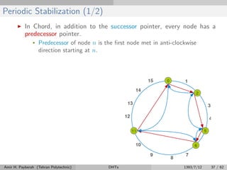 Periodic Stabilization (1/2)
In Chord, in addition to the successor pointer, every node has a
predecessor pointer.
• Predecessor of node n is the ﬁrst node met in anti-clockwise
direction starting at n.
Amir H. Payberah (Tehran Polytechnic) DHTs 1393/7/12 37 / 62
 