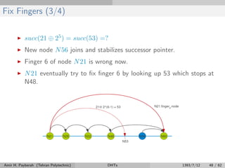 Fix Fingers (3/4)
succ(21 ⊕ 25) = succ(53) =?
New node N56 joins and stabilizes successor pointer.
Finger 6 of node N21 is wrong now.
N21 eventually try to ﬁx ﬁnger 6 by looking up 53 which stops at
N48.
Amir H. Payberah (Tehran Polytechnic) DHTs 1393/7/12 48 / 62
 