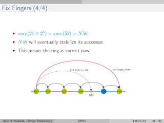 Fix Fingers (4/4)
succ(21 ⊕ 25) = succ(53) = N56
N48 will eventually stabilize its successor.
This means the ring is correct now.
Amir H. Payberah (Tehran Polytechnic) DHTs 1393/7/12 49 / 62
 