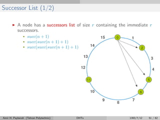 Successor List (1/2)
A node has a successors list of size r containing the immediate r
successors.
• succ(n + 1)
• succ(succ(n + 1) + 1)
• succ(succ(succ(n + 1) + 1) + 1)
Amir H. Payberah (Tehran Polytechnic) DHTs 1393/7/12 51 / 62
 