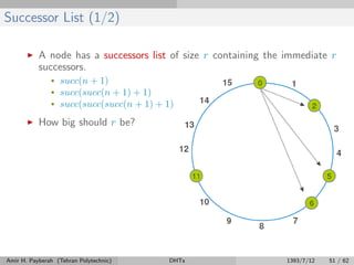 Successor List (1/2)
A node has a successors list of size r containing the immediate r
successors.
• succ(n + 1)
• succ(succ(n + 1) + 1)
• succ(succ(succ(n + 1) + 1) + 1)
How big should r be?
Amir H. Payberah (Tehran Polytechnic) DHTs 1393/7/12 51 / 62
 