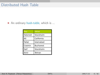 Distributed Hash Table
An ordinary hash-table, which is ...
Amir H. Payberah (Tehran Polytechnic) DHTs 1393/7/12 8 / 62
 