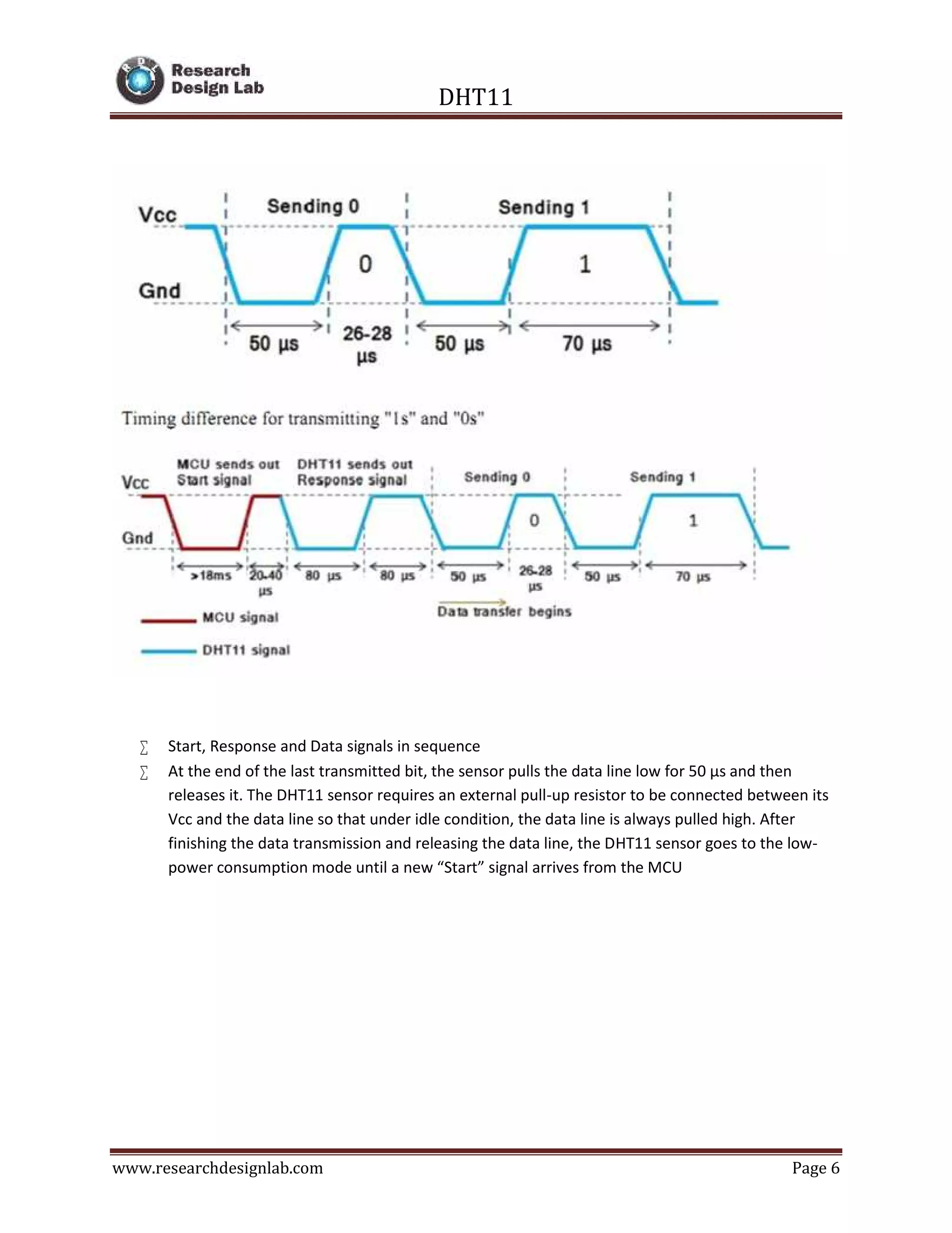 DHT11
www.researchdesignlab.com Page 6
 Start, Response and Data signals in sequence
 At the end of the last transmitted bit, the sensor pulls the data line low for 50 μs and then
releases it. The DHT11 sensor requires an external pull-up resistor to be connected between its
Vcc and the data line so that under idle condition, the data line is always pulled high. After
finishing the data transmission and releasing the data line, the DHT11 sensor goes to the low-
power consumption mode until a new “Start” signal arrives from the MCU
 