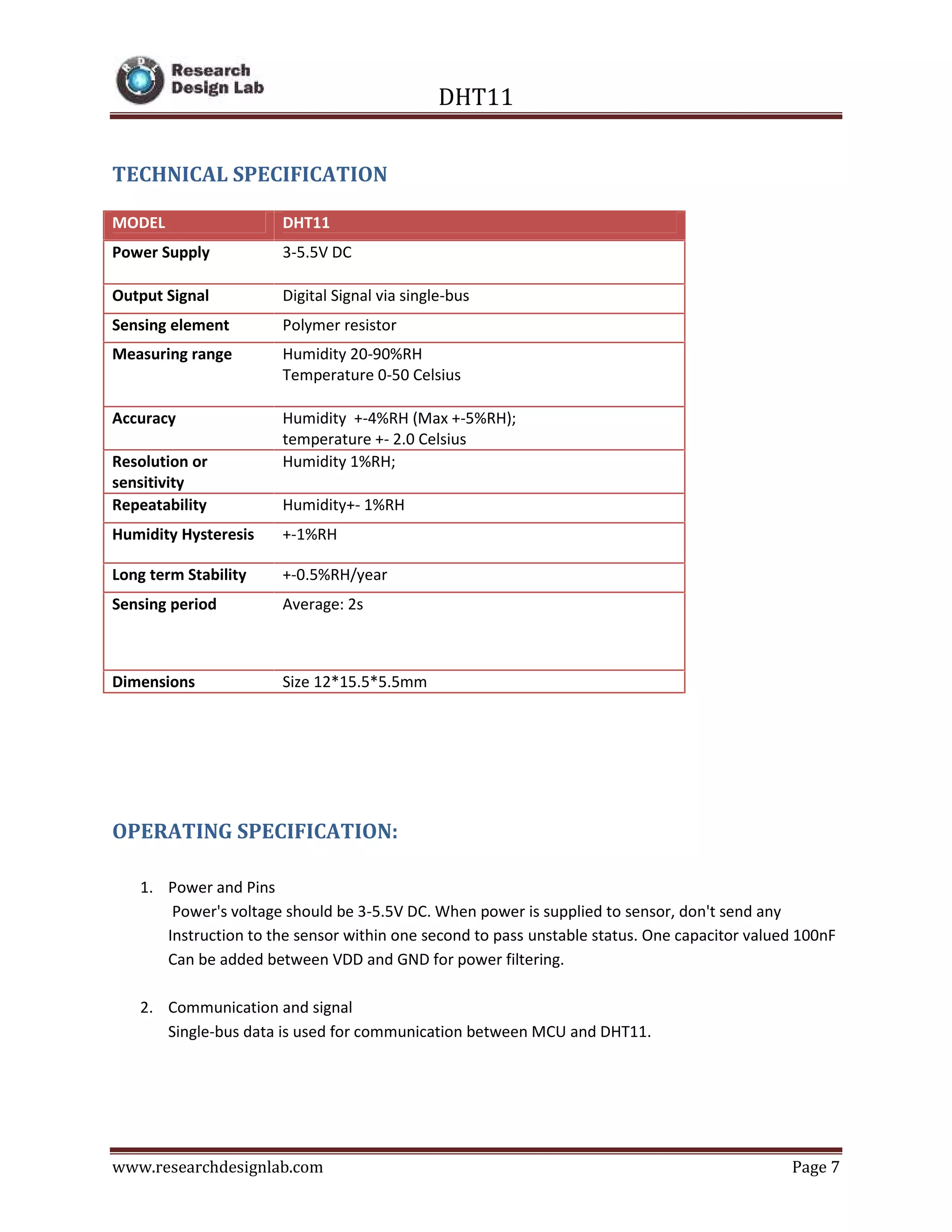 DHT11
www.researchdesignlab.com Page 7
TECHNICAL SPECIFICATION
OPERATING SPECIFICATION:
1. Power and Pins
Power's voltage should be 3-5.5V DC. When power is supplied to sensor, don't send any
Instruction to the sensor within one second to pass unstable status. One capacitor valued 100nF
Can be added between VDD and GND for power filtering.
2. Communication and signal
Single-bus data is used for communication between MCU and DHT11.
MODEL DHT11
Power Supply 3-5.5V DC
Output Signal Digital Signal via single-bus
Sensing element Polymer resistor
Measuring range Humidity 20-90%RH
Temperature 0-50 Celsius
Accuracy Humidity +-4%RH (Max +-5%RH);
temperature +- 2.0 Celsius
Resolution or
sensitivity
Humidity 1%RH;
Repeatability Humidity+- 1%RH
Humidity Hysteresis +-1%RH
Long term Stability +-0.5%RH/year
Sensing period Average: 2s
Dimensions Size 12*15.5*5.5mm
 