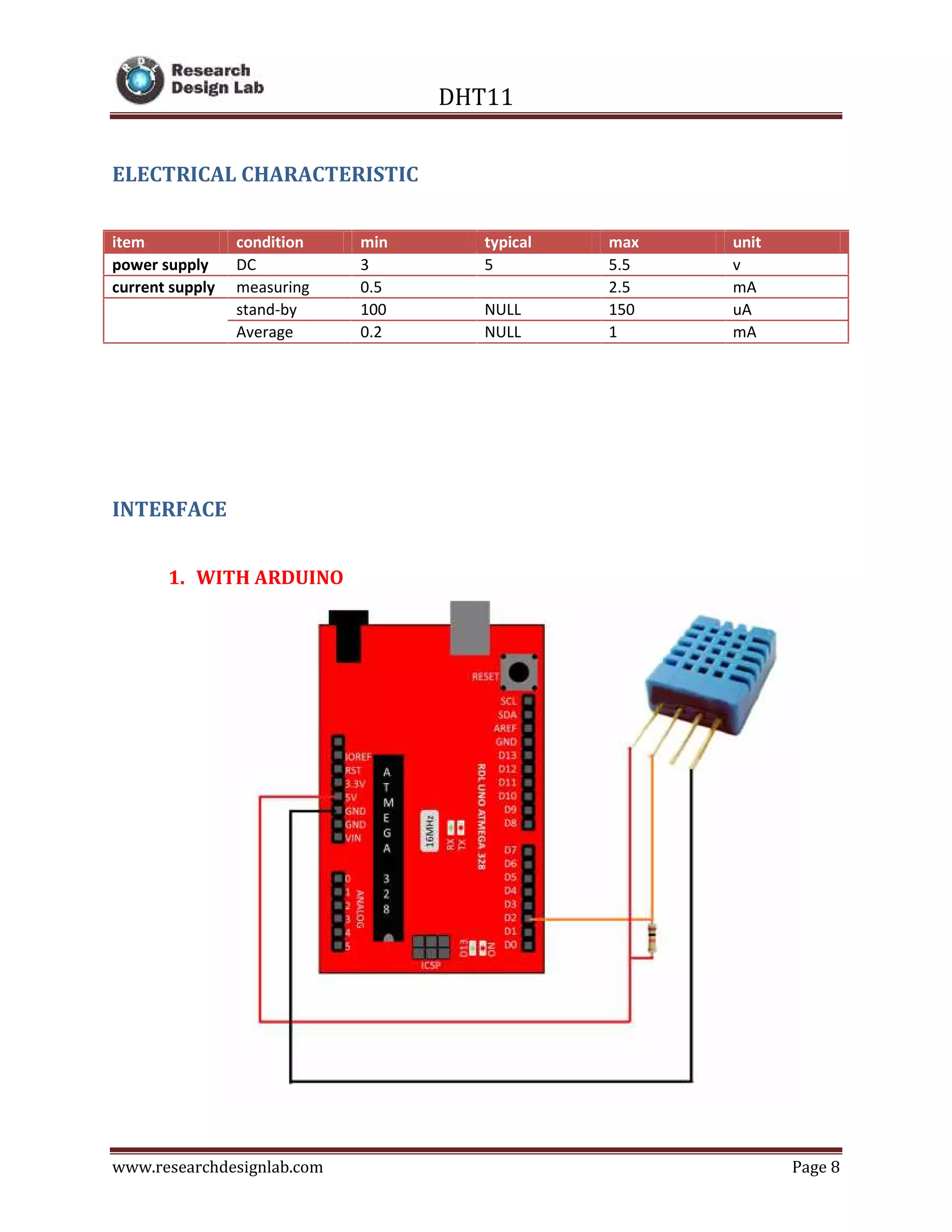 DHT11
www.researchdesignlab.com Page 8
ELECTRICAL CHARACTERISTIC
item condition min typical max unit
power supply DC 3 5 5.5 v
current supply measuring 0.5 2.5 mA
stand-by 100 NULL 150 uA
Average 0.2 NULL 1 mA
INTERFACE
1. WITH ARDUINO
 