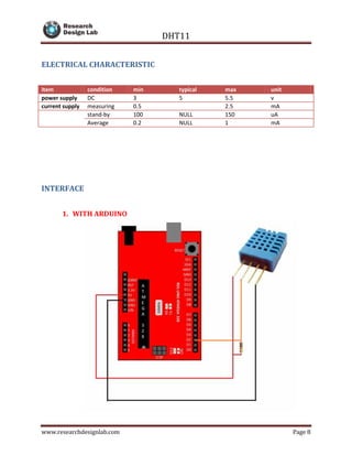 DHT11
www.researchdesignlab.com Page 8
ELECTRICAL CHARACTERISTIC
item condition min typical max unit
power supply DC 3 5 5.5 v
current supply measuring 0.5 2.5 mA
stand-by 100 NULL 150 uA
Average 0.2 NULL 1 mA
INTERFACE
1. WITH ARDUINO
 