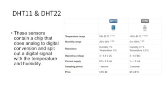 Introduction to DHT22 - The Engineering Projects