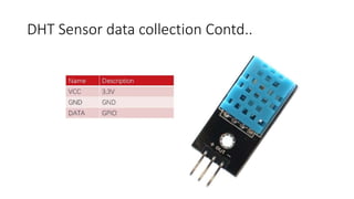 DHT Sensor data collection Contd..
 