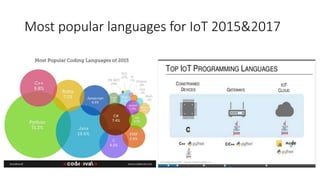 Most popular languages for IoT 2015&2017
 