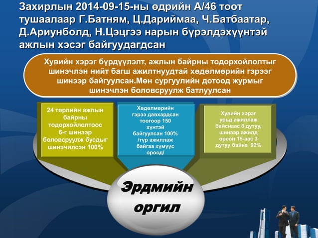 Дотоод хяналт