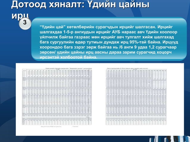 Дотоод хяналт
