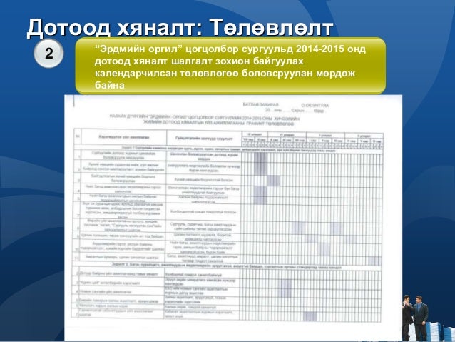 Дотоод хяналт