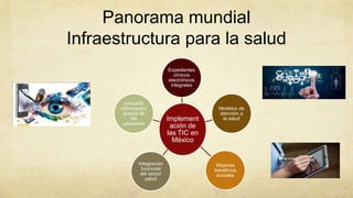 Panorama mundial
Infraestructura para la salud
Implement
ación de
las TIC en
México
Expedientes
clínicos
electrónicos
integrales
Modelos de
atención a
la salud
Mayores
beneficios
sociales
Integración
funcional
del sector
salud
compartir
información
acerca de
los
pacientes
 