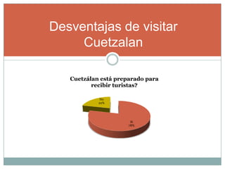 Desventajas de visitar
     Cuetzalan

   Cuetzálan está preparado para
          recibir turistas?

             No
            22%




                       Sí
                      78%
 