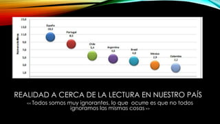 REALIDAD A CERCA DE LA LECTURA EN NUESTRO PAÍS
<< Todos somos muy ignorantes, lo que ocurre es que no todos
ignoramos las mismas cosas >>
 