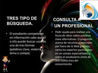 TRES TIPO DE
BÚSQUEDA.
• El estudiante competente
en información sabe que él
o ella puede buscar usando
una de tres formas
(palabras clave, materia /
tema o campo).
CONSULTA A
UN PROFESIONAL
• Pedir ayuda para realizar una
lluvia de ideas sobre palabras
clave alternativas. O preguntar
acerca de recursos potenciales
por fuera de la Web gratuita,
como los expertos particulares
en un campo especializado, o
sobre el vocabulario único de
una nueva área del
conocimiento
 