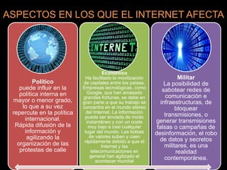 ASPECTOS EN LOS QUE EL INTERNET AFECTA
Político
puede influir en la
política interna en
mayor o menor grado,
lo que a su vez
repercute en la política
internacional.
Rápida difusión de la
información y
agilizando la
organización de las
protestas de calle
Económico
Ha facilitado la movilización
de capitales entre los países.
Empresas tecnológicas, como
Google, que han amasado
grandes fortunas, se debe en
gran parte a que su trabajo se
concentra en el mundo etéreo
del Internet. La información
puede ser enviada de modo
instantáneo y con un coste
muy bajo a casi cualquier
lugar del mundo. Las bolsas
de valores suben y caen
rápidamente debido a que el
Internet y las
telecomunicaciones en
general han agilizado el
acontecer mundial
Militar
La posibilidad de
sabotear redes de
comunicación e
infraestructuras, de
bloquear
transmisiones, o
generar transmisiones
falsas o campañas de
desinformación, el robo
de datos y secretos
militares, es una
realidad
contemporánea.
 
