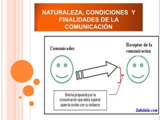 NATURALEZA, CONDICIONES Y
FINALIDADES DE LA
COMUNICACIÓN