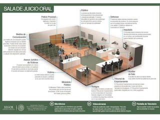 Juicios orales en México