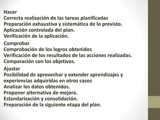 Hacer
Correcta realización de las tareas planificadas
Preparación exhaustiva y sistemática de lo previsto.
Aplicación controlada del plan.
Verificación de la aplicación.
Comprobar
Comprobación de los logros obtenidos
Verificación de los resultados de las acciones realizadas.
Comparación con los objetivos.
Ajustar
Posibilidad de aprovechar y extender aprendizajes y
experiencias adquiridas en otros casos
Analizar los datos obtenidos.
Proponer alternativa de mejora.
Estandarización y consolidación.
Preparación de la siguiente etapa del plan.
 