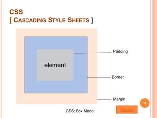 CSS
[ CASCADING STYLE SHEETS ]
element
Padding
Border
Margin
CSS: Box Model
11
Content
 