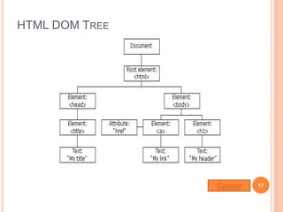 HTML DOM TREE
17Content
 