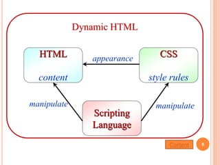 Dynamic HTML
HTML
content
CSS
style rules
appearance
Scripting
Language
manipulatemanipulate
6Content
 