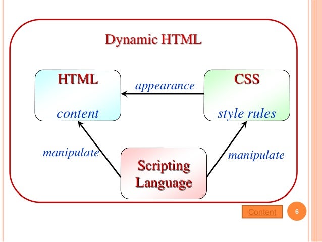 Dynamic HTML (DHTML)