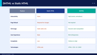DHTML_Presentation.pptxjjjujijjikjkkijjjnhjikjjuii | PPTX