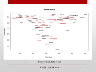 Black = SEP, Red = IEP

  Credit: Jun Otsuka
 